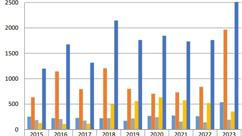 © Radio Basilisk © Radio Basilisk