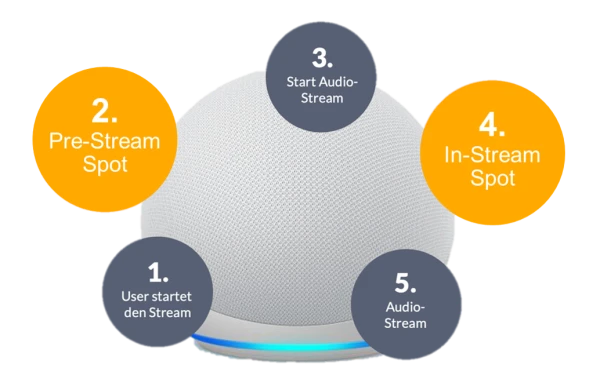 © Shutterstock, more Marketing © Shutterstock, more Marketing