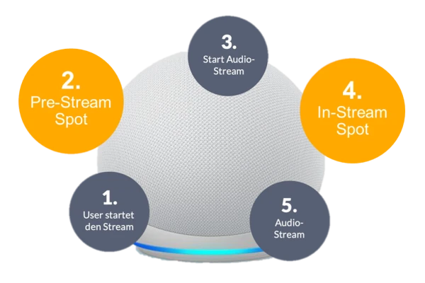 © Shutterstock, more Marketing © Shutterstock, more Marketing