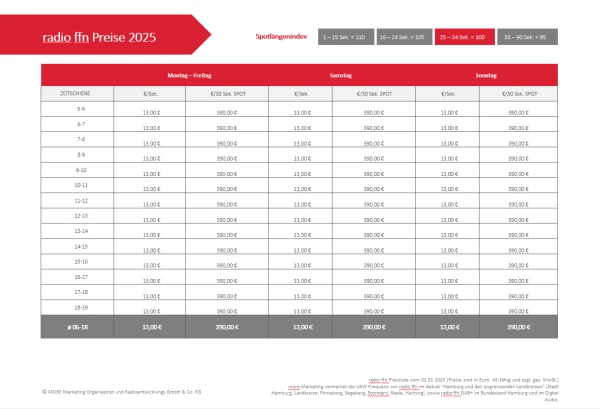 Preise 2025 für ffn Hamburger Gebiet, © more Marketing Preise 2025 für ffn Hamburger Gebiet, © more Marketing