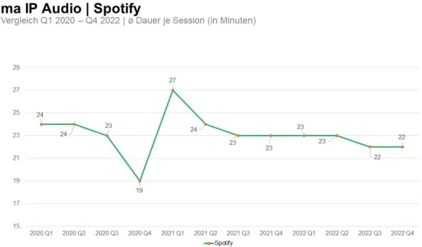 ma 2023 IP Audio 1, © more Marketing ma 2023 IP Audio 1, © more Marketing