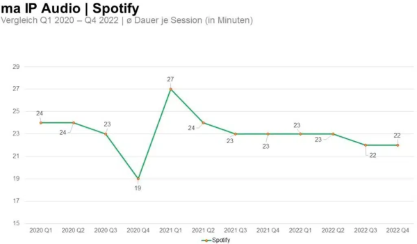 ma 2023 IP Audio 1, © more Marketing