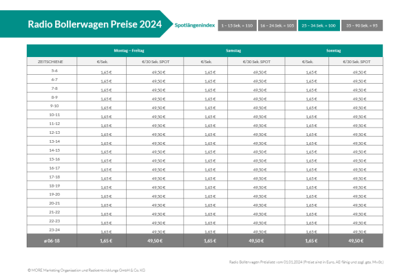 Preisliste RADIO BOLLERWAGEN 2024, © more Marketing