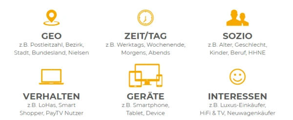 Targetingmöglichkeiten: Geo, Zeit, Sozio, Verhalten, Geräte und Interessen, © more Marketing Targetingmöglichkeiten: Geo, Zeit, Sozio, Verhalten, Geräte und Interessen, © more Marketing