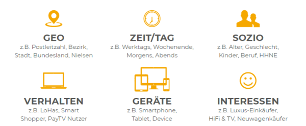 Targetingmöglichkeiten: Geo, Zeit, Sozio, Verhalten, Geräte und Interessen, © more Marketing