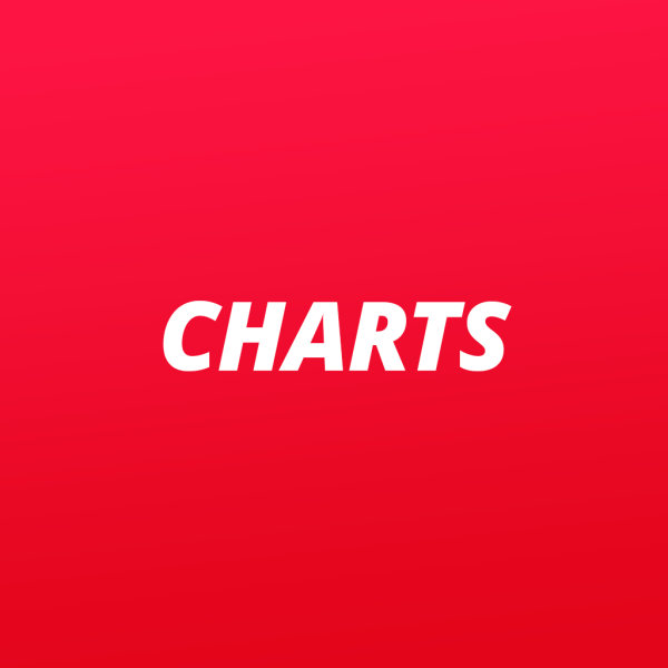 Charts