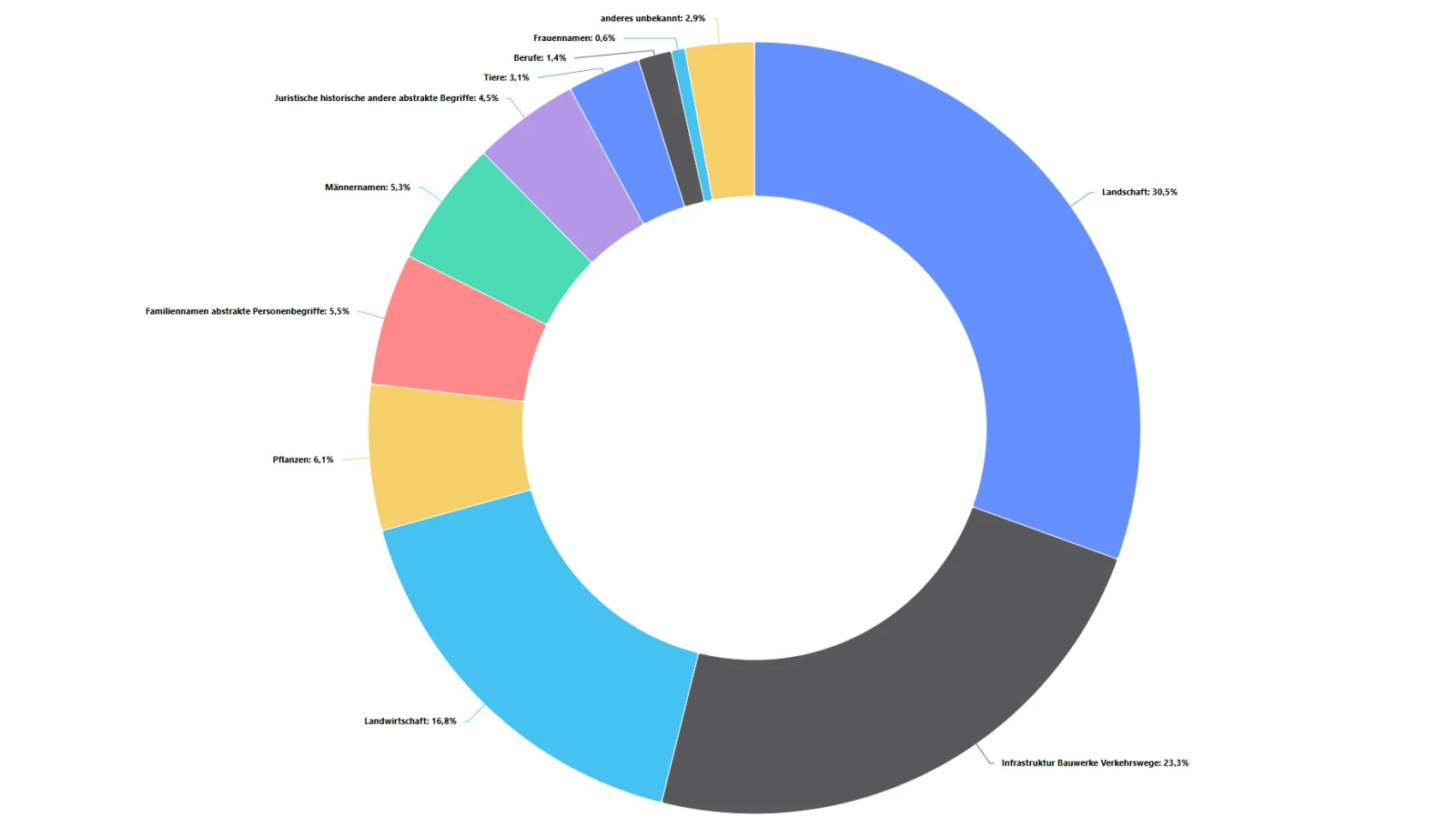 St. Annagasse oder Peter- und Paul-Strasse?, © Amt für Statistik Liechtenstein St. Annagasse oder Peter- und Paul-Strasse?, © Amt für Statistik Liechtenstein