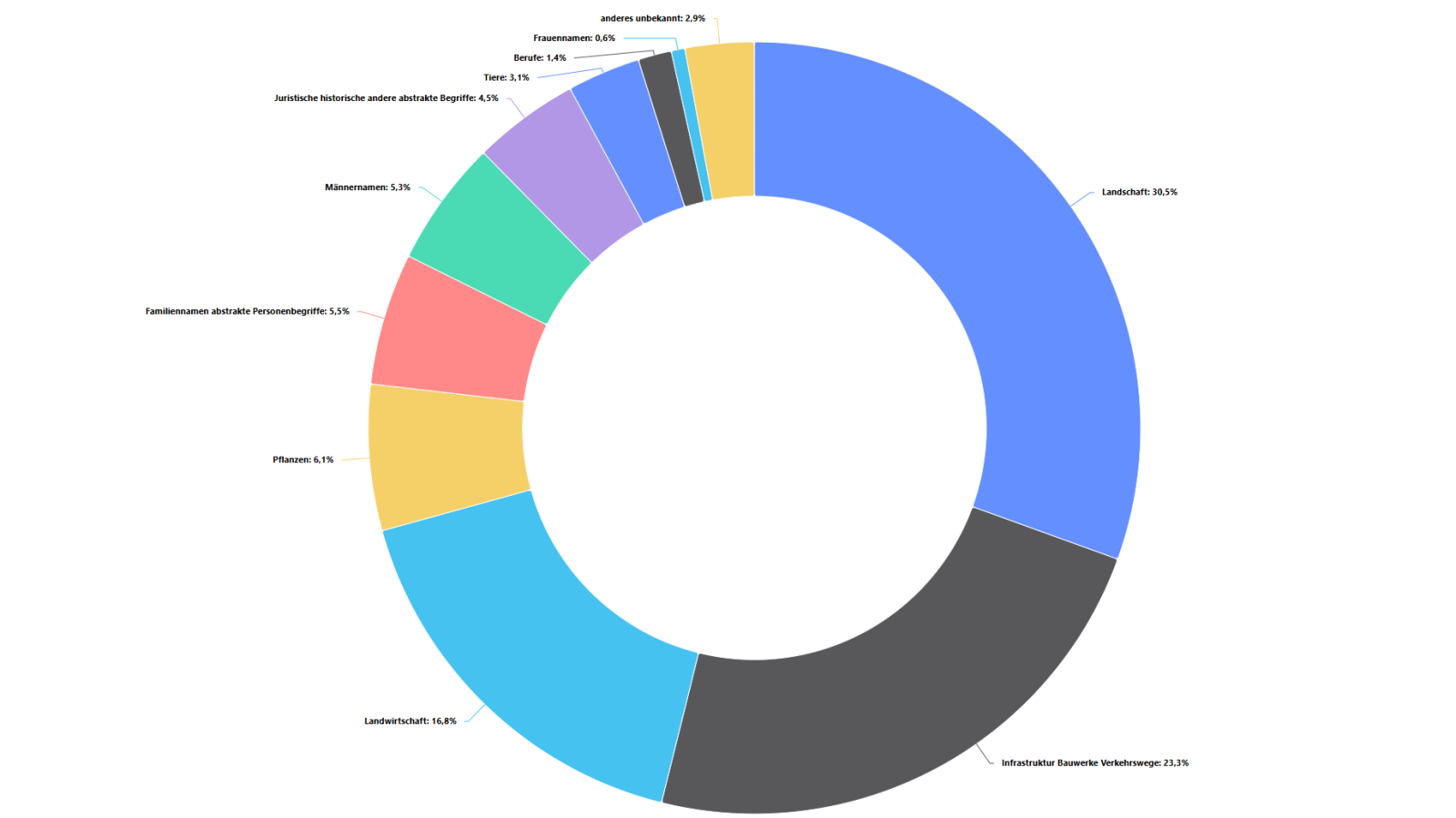St. Annagasse oder Peter- und Paul-Strasse?, © Amt für Statistik Liechtenstein