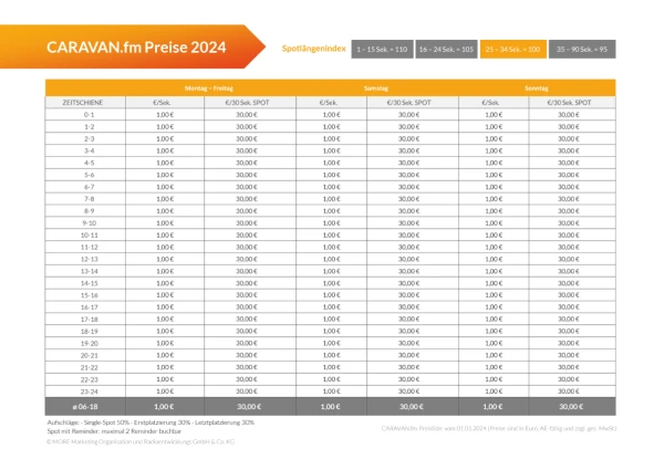 © more Marketing © more Marketing