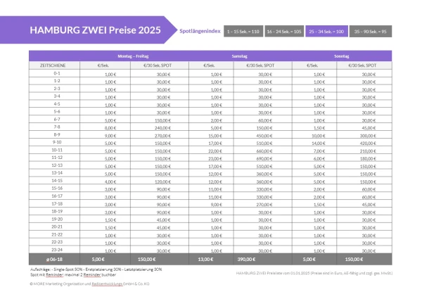 Preislistentabelle für HAMBURG ZWEI, © more Marketing Preislistentabelle für HAMBURG ZWEI, © more Marketing