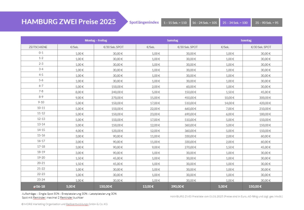 Preislistentabelle für HAMBURG ZWEI, © more Marketing