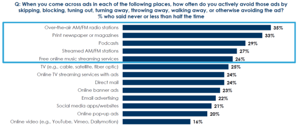 Nutzung Medienplattform, ©  CUMULUS MEDIA | Westwood One Audio Active Group