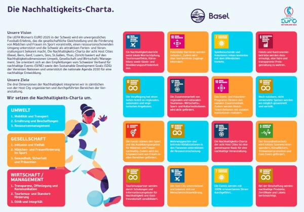 Die Nachhaltigkeits-Charta der UEFA Women's Euro 2025 Die Nachhaltigkeits-Charta der UEFA Women's Euro 2025