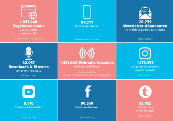 © Hitradio antenne 1 © Hitradio antenne 1