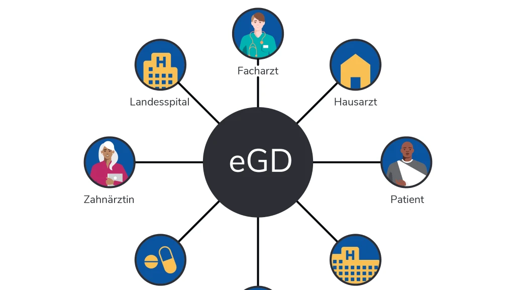 Pro und Kontra zur eGD-Abstimmung vom 21. Januar Pro und Kontra zur eGD-Abstimmung vom 21. Januar