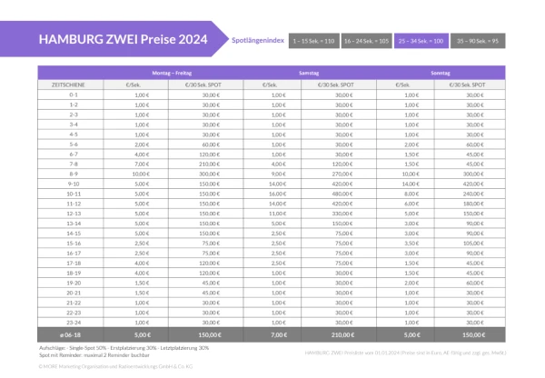 © more Marketing © more Marketing