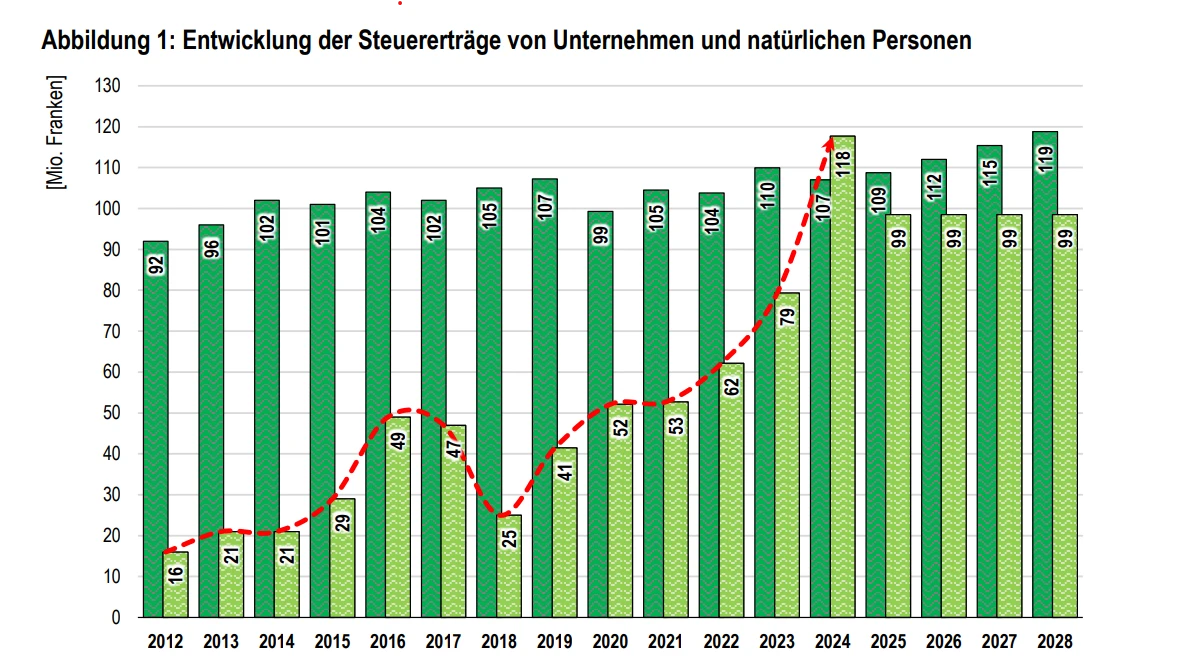 © radio munot © radio munot