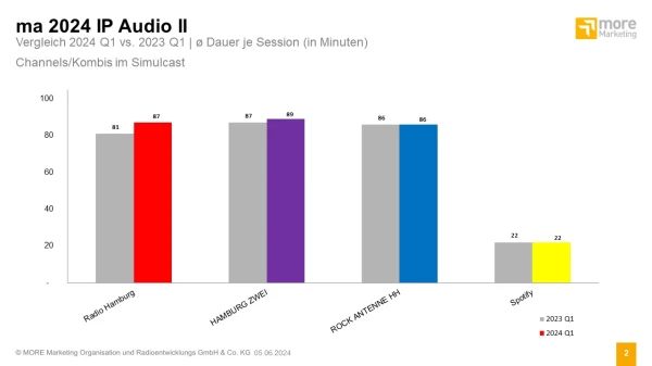 © more Marketing © more Marketing