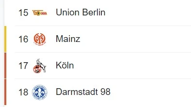 FSV Mainz 05 Bundesliga da küme düşme hattında sıkı bir mücadele veriyor, © bundesliga FSV Mainz 05 Bundesliga da küme düşme hattında sıkı bir mücadele veriyor, © bundesliga