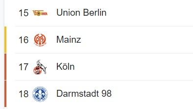 FSV Mainz 05 Bundesliga da küme düşme hattında sıkı bir mücadele veriyor, © bundesliga
